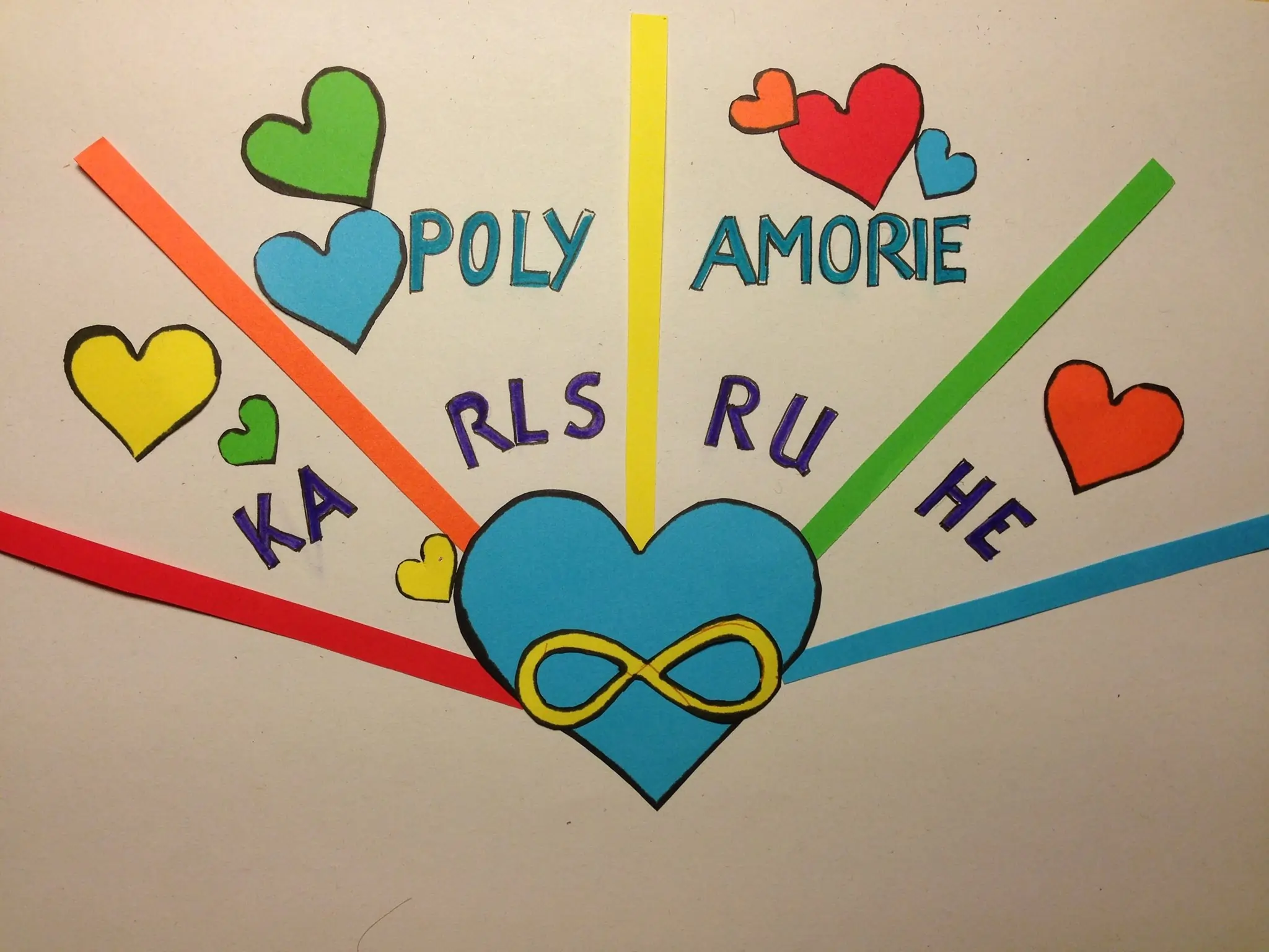 Buntes, handgemachtes Kunstwerk zum Thema Polyamorie in Karlsruhe. In der Mitte ein großes blaues Herz mit einem gelben Unendlichkeitszeichen. Mehrere bunte Streifen (rot, orange, gelb, grün, blau) strahlen vom Herz aus. Um das Herz sind bunte Herzen in Grün, Gelb, Rot und Blau verteilt. Die Worte "Poly" und "Amorie" sind oben zu lesen, während "Karlsruhe" in Teilen um das Herz herum angeordnet ist.