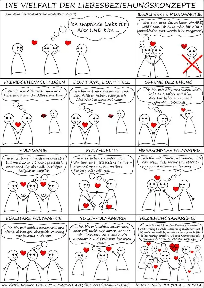 vielfalt_an_beziehungen_comic.jpg